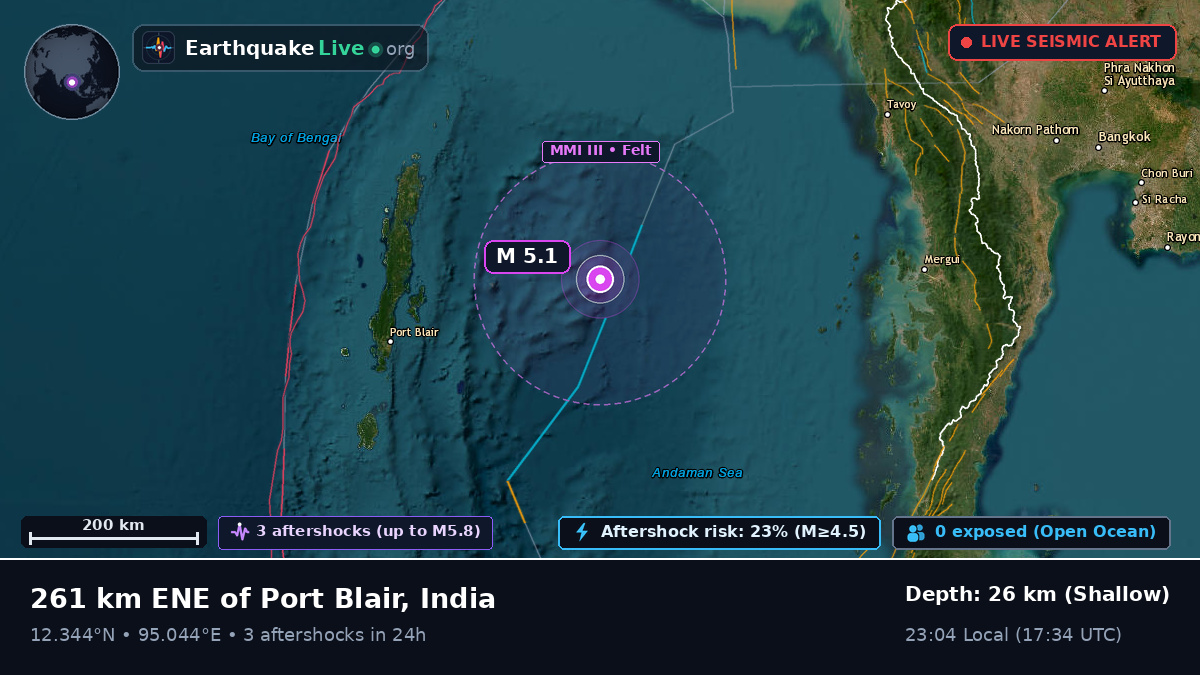 Indian Ocean (India)