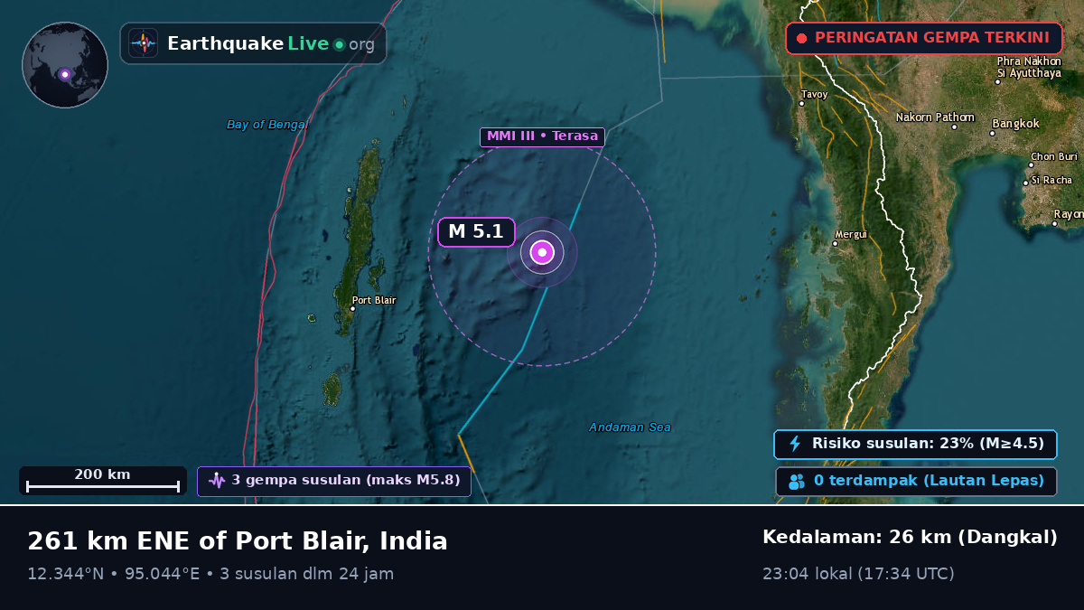 Samudra Hindia (India)