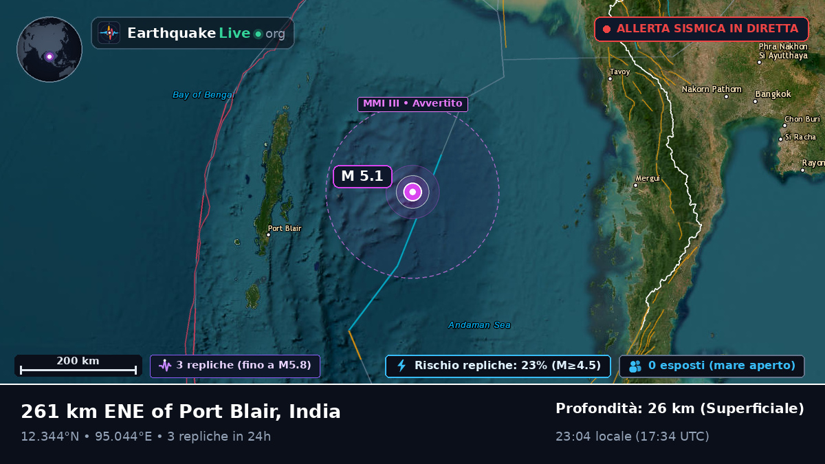 Oceano Indiano (India)