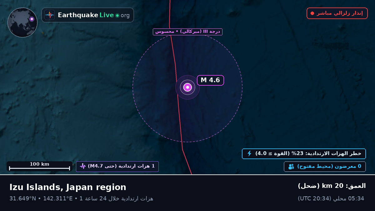شمال المحيط الهادئ (اليابان)