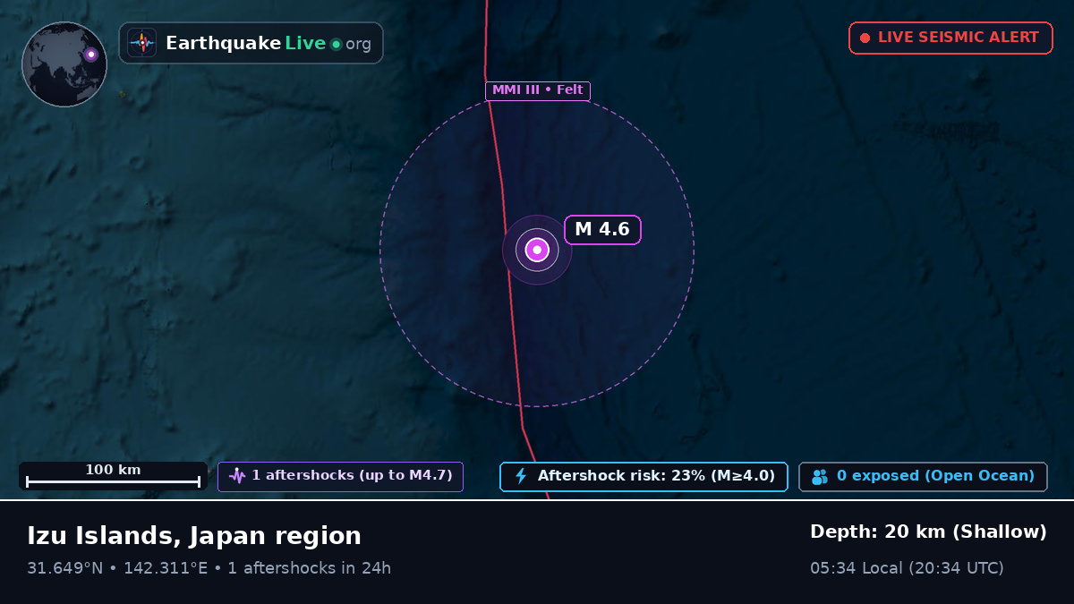 North Pacific Ocean (Japan)