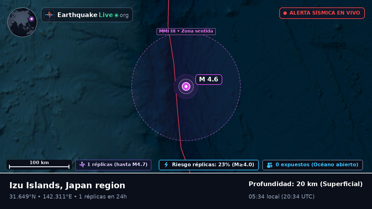 Océano Pacífico Norte (Japón)