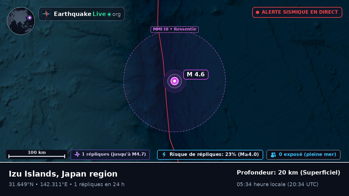 Océan Pacifique Nord (Japon)