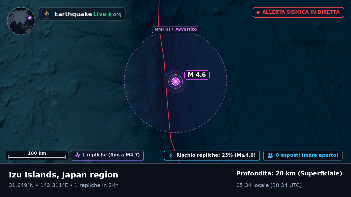 Oceano Pacifico settentrionale (Giappone)
