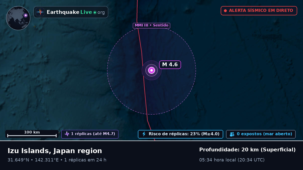Oceano Pacífico Norte (Japão)