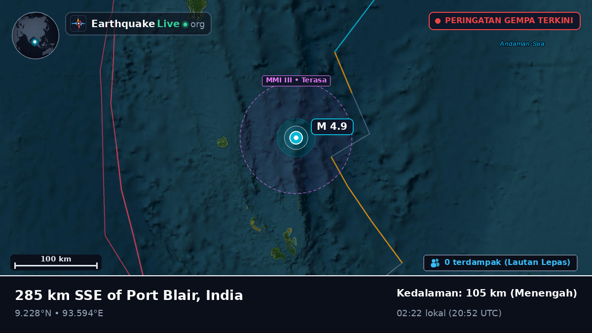 Samudra Hindia (India)