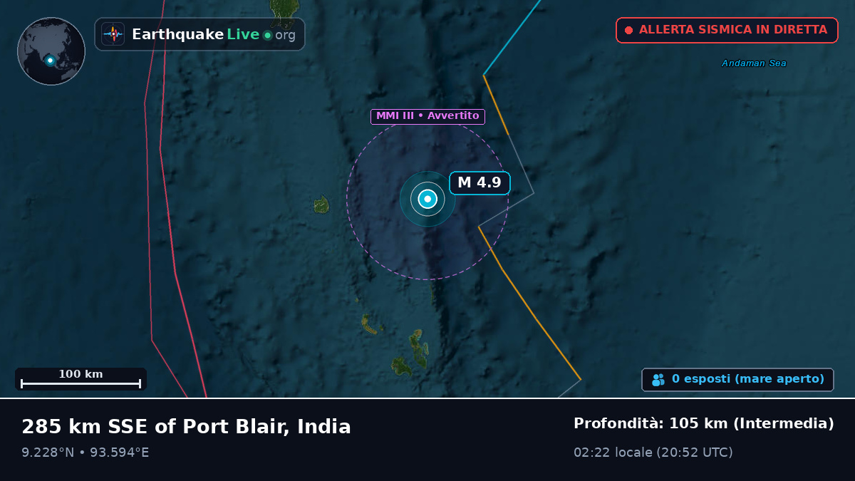 Oceano Indiano (India)