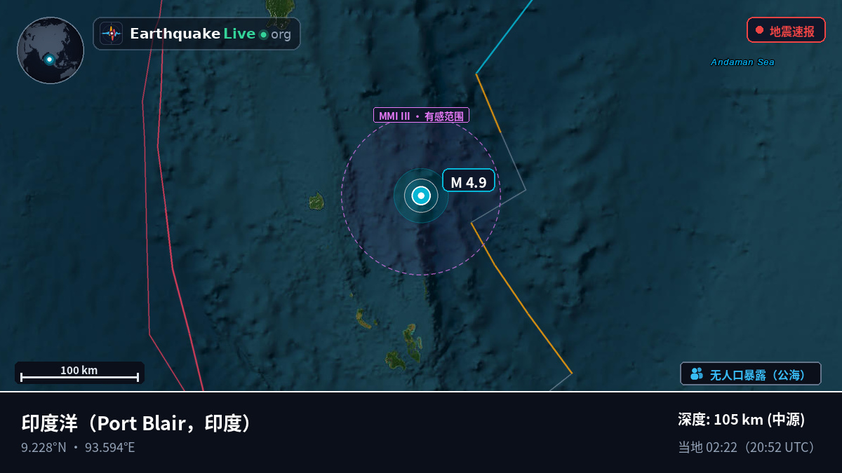 印度洋 (印度)