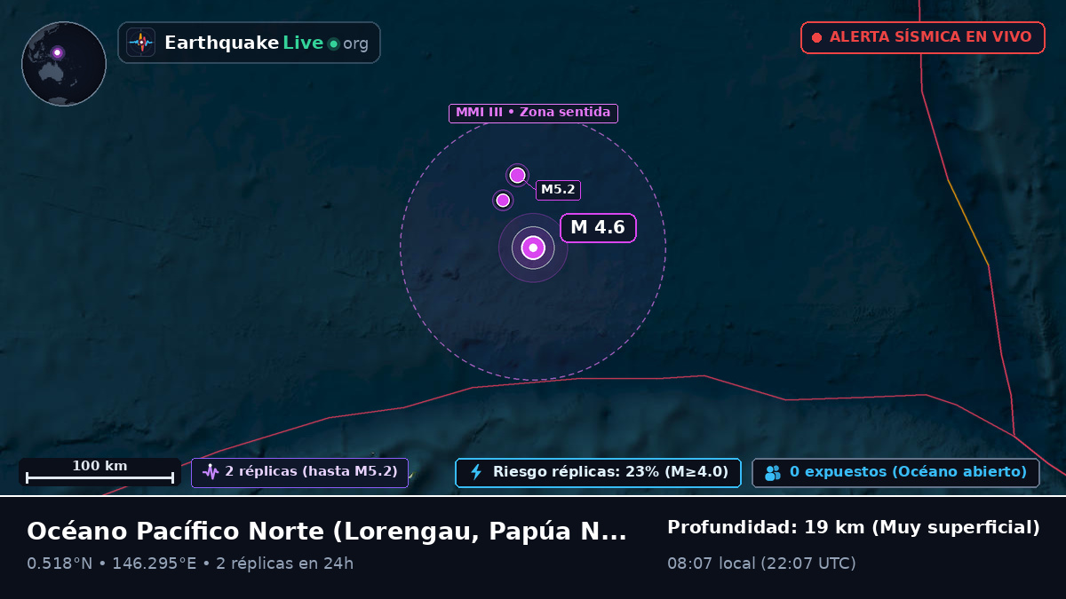Océano Pacífico Norte (Papúa Nueva Guinea)