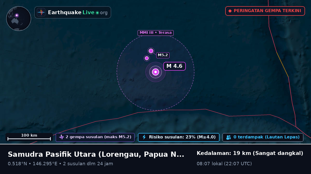 Samudra Pasifik Utara (Papua Nugini)