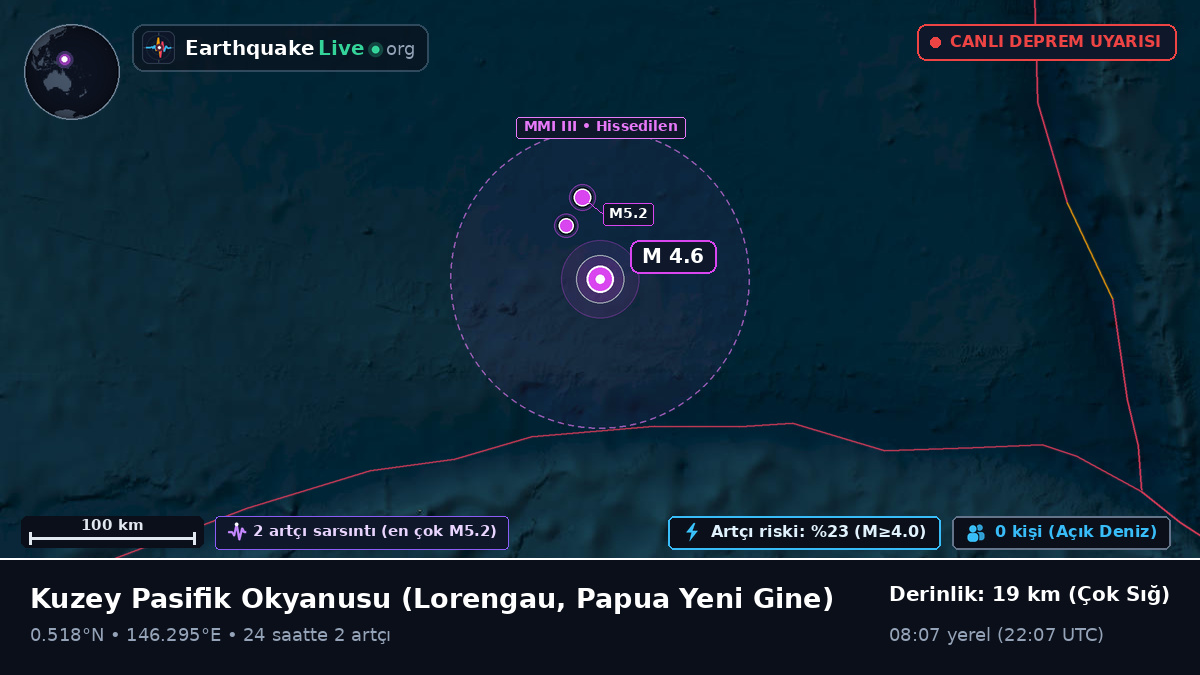 Kuzey Pasifik Okyanusu (Papua Yeni Gine)