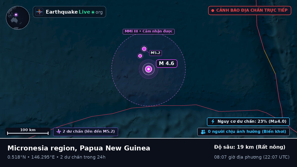 Bắc Thái Bình Dương (Papua New Guinea)