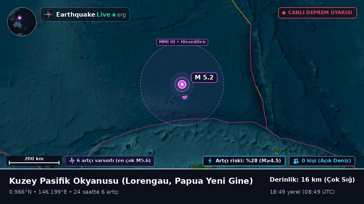 Kuzey Pasifik Okyanusu (Papua Yeni Gine)