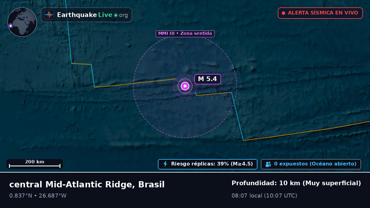 Océano Atlántico Norte (Brasil)