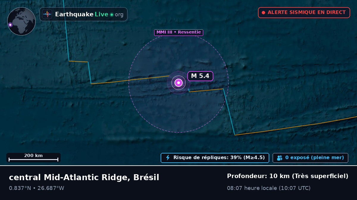 Océan Atlantique Nord (Brésil)