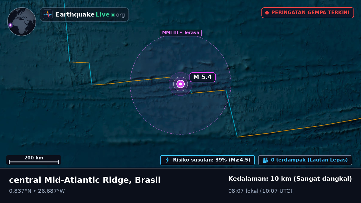 Samudra Atlantik Utara (Brasil)