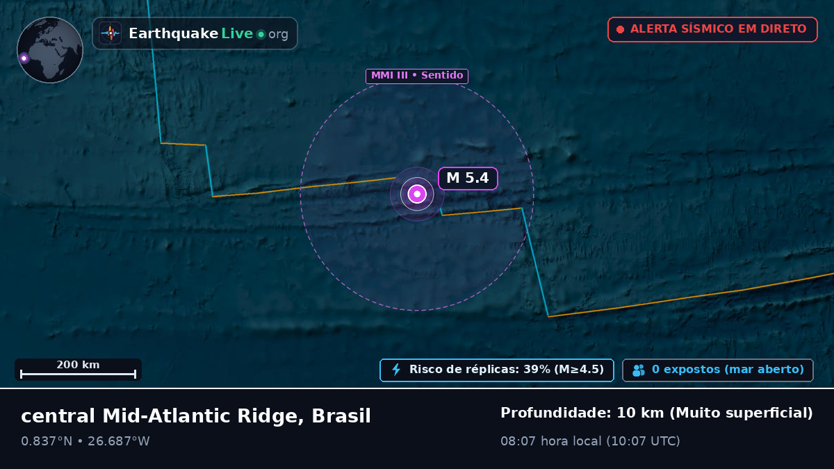 Oceano Atlântico Norte (Brasil)