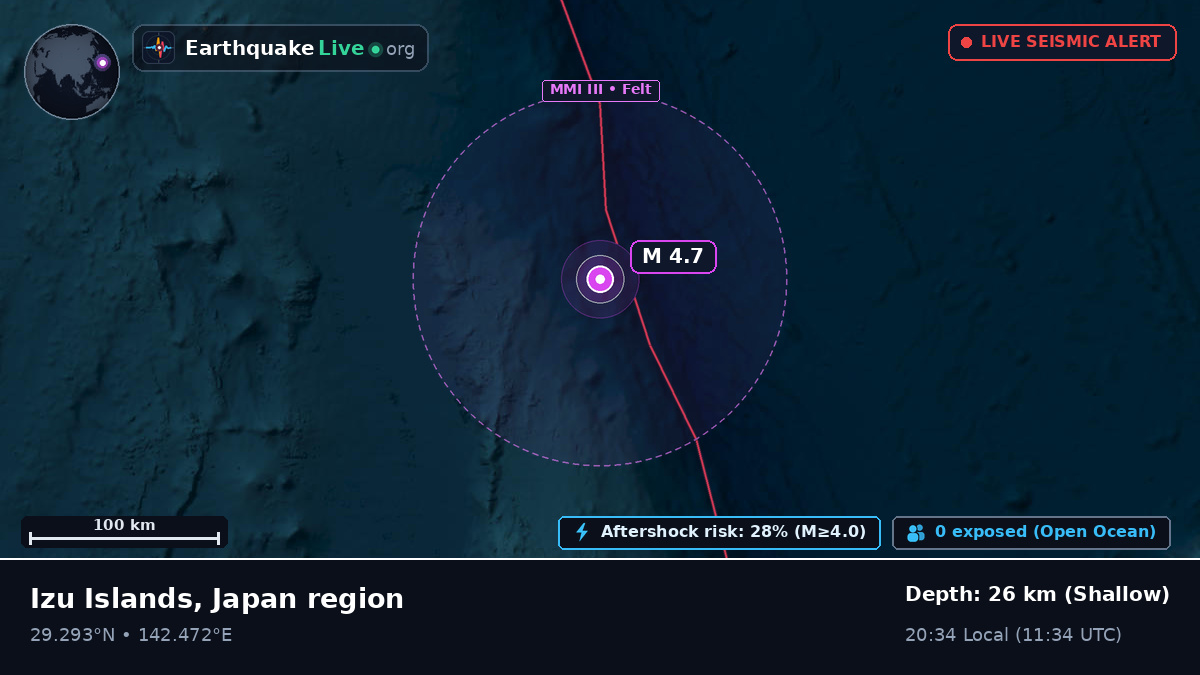 North Pacific Ocean (Japan)