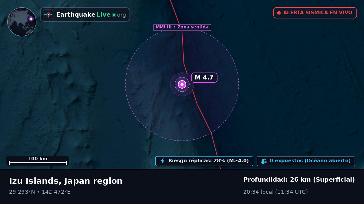 Océano Pacífico Norte (Japón)