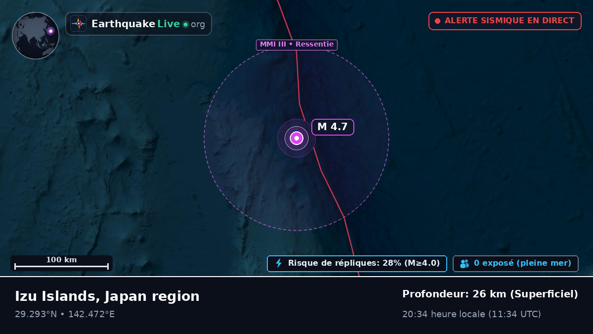 Océan Pacifique Nord (Japon)