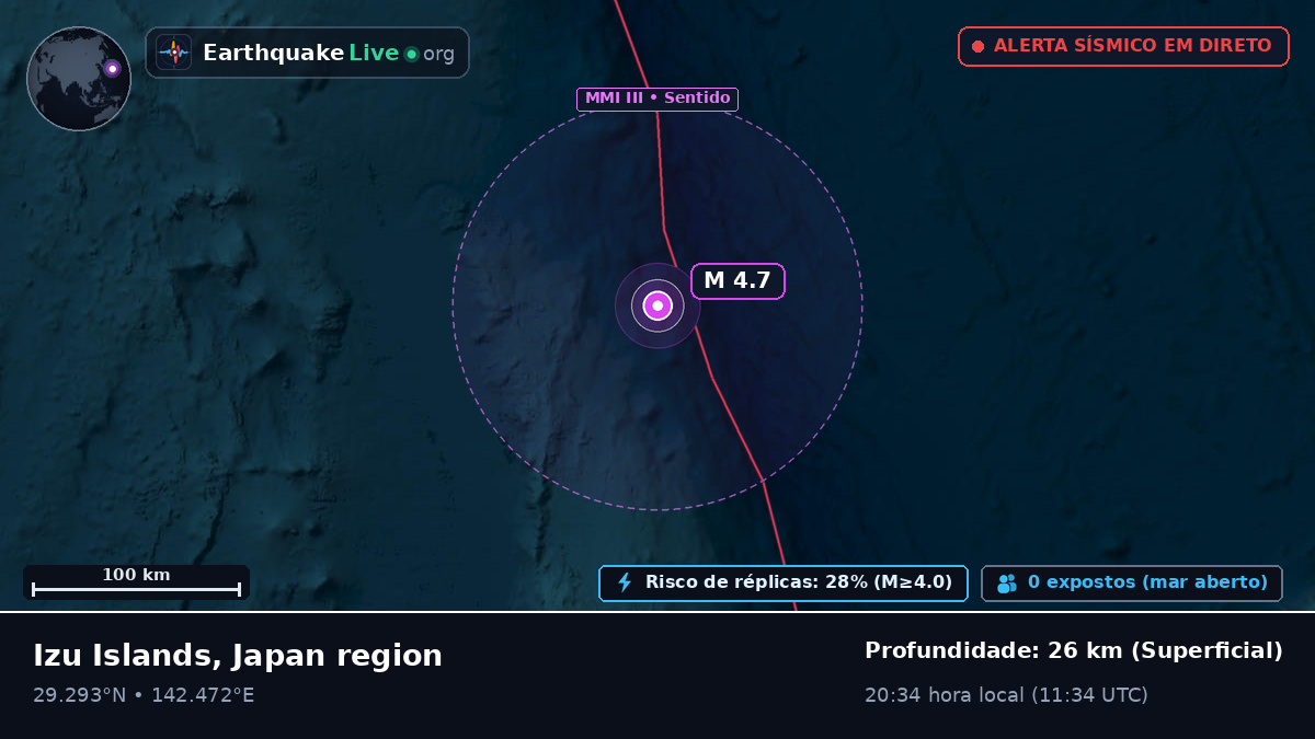 Oceano Pacífico Norte (Japão)