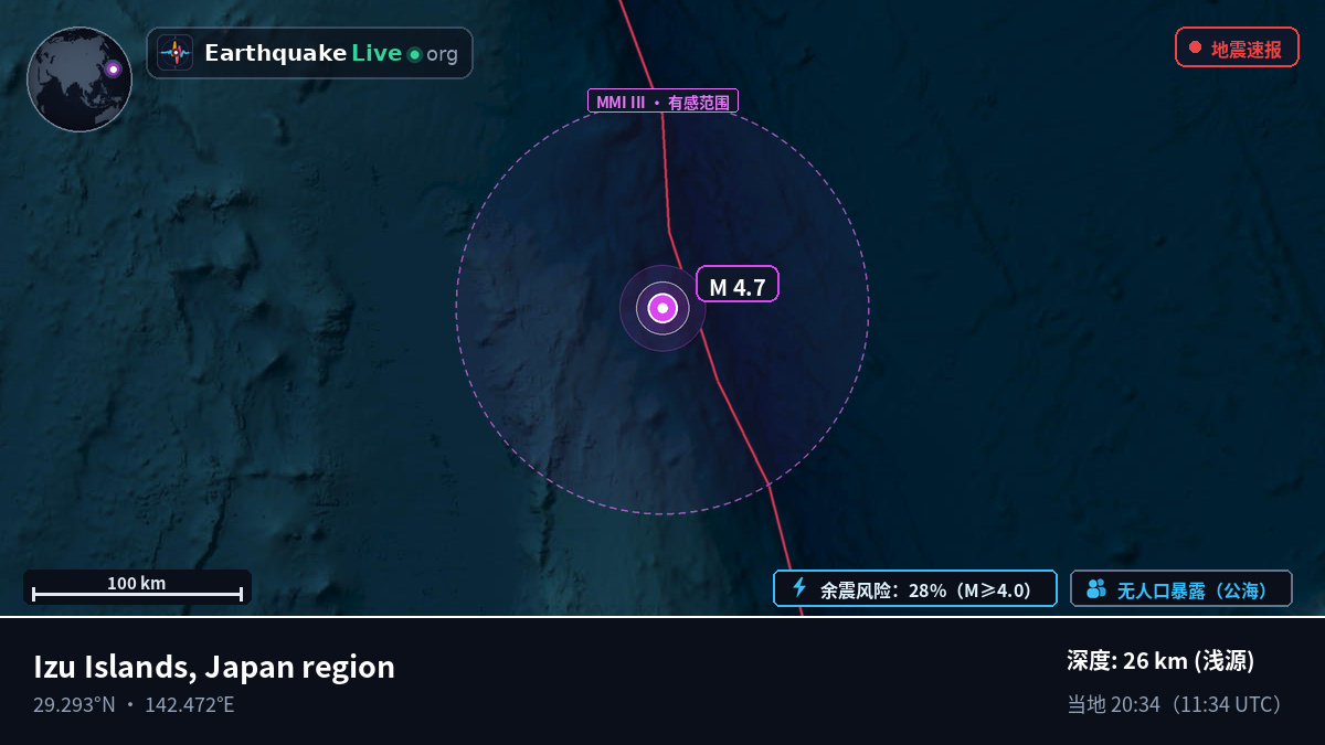北太平洋 (日本)