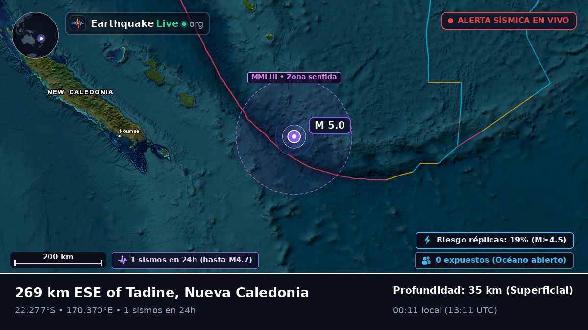 Océano Pacífico Sur (Nueva Caledonia)