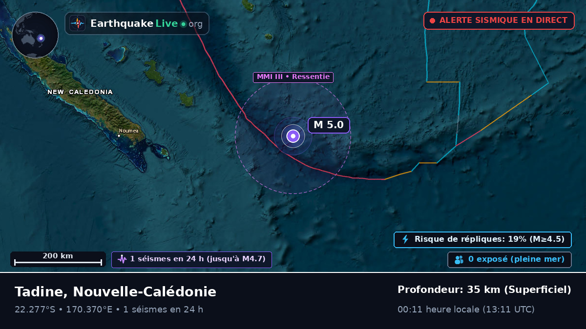 Océan Pacifique Sud (Nouvelle-Calédonie)