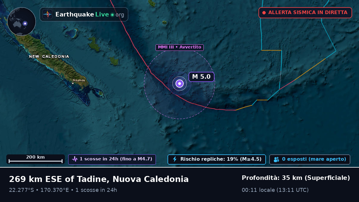 Oceano Pacifico meridionale (Nuova Caledonia)