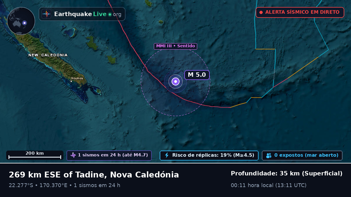 Oceano Pacífico Sul (Nova Caledónia)