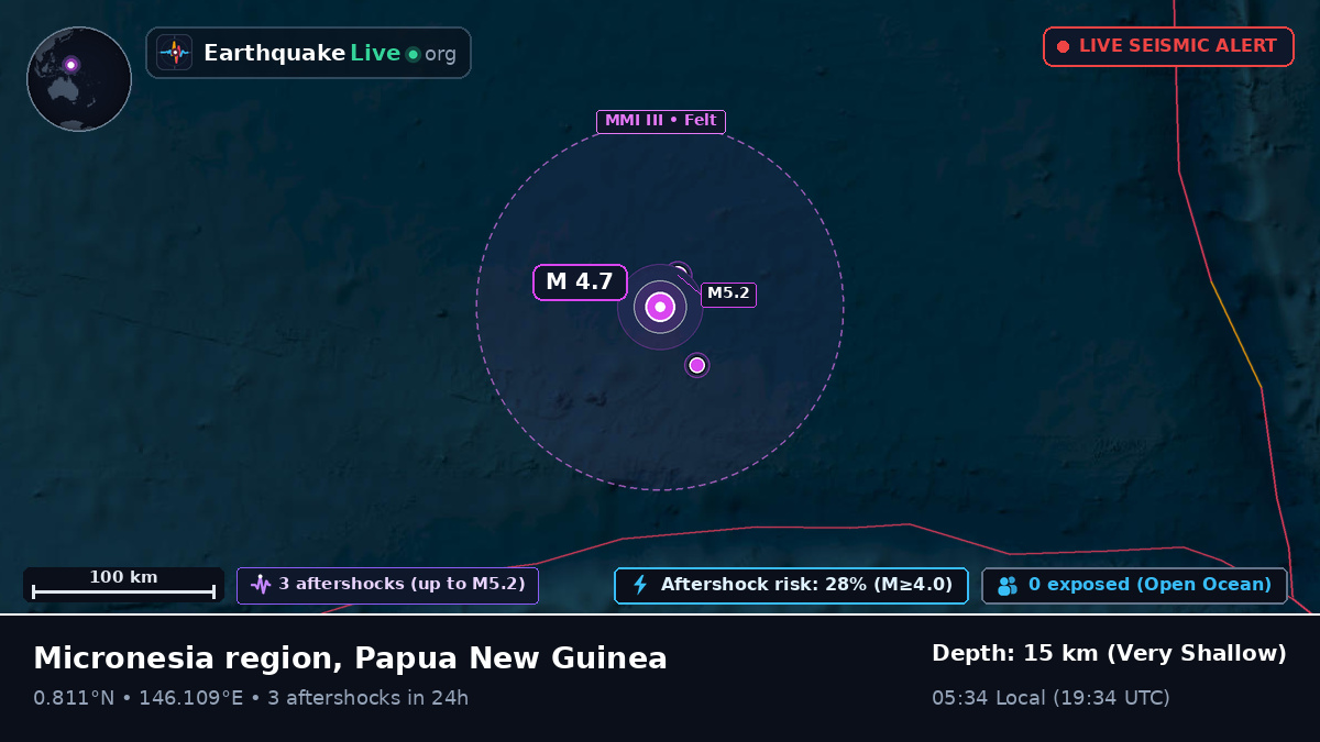 North Pacific Ocean (Papua New Guinea)