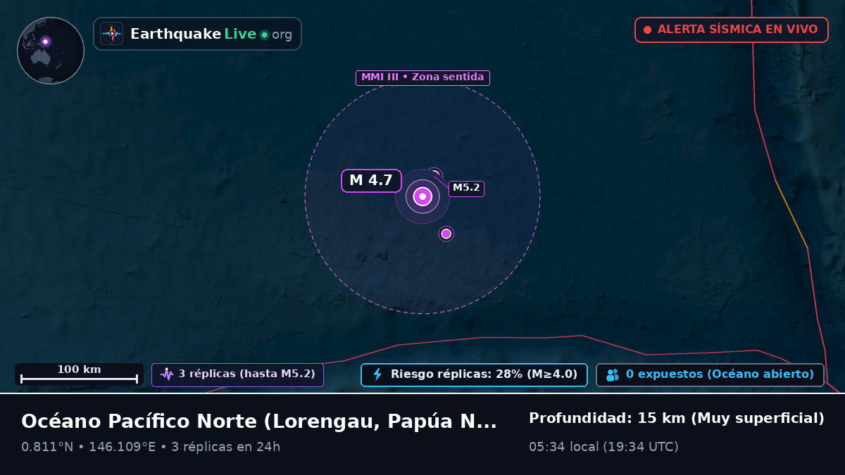 Océano Pacífico Norte (Papúa Nueva Guinea)