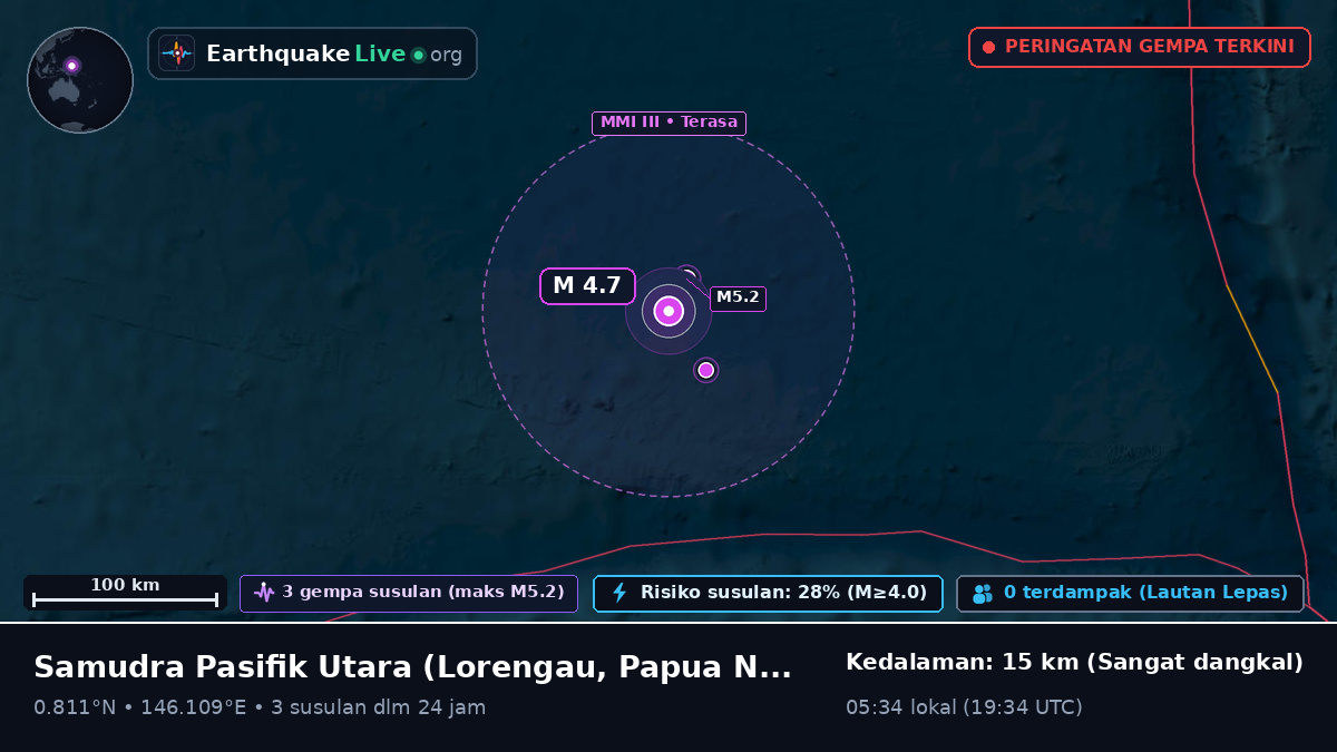 Samudra Pasifik Utara (Papua Nugini)