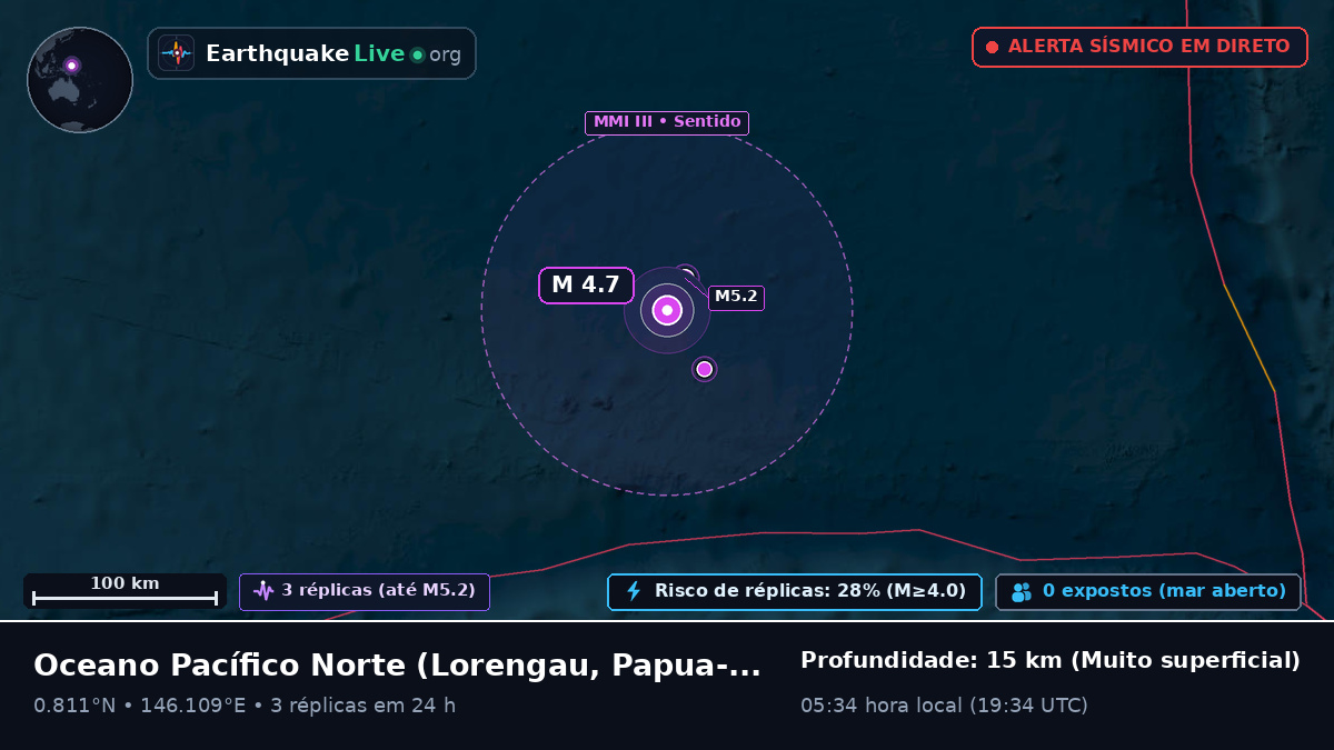 Oceano Pacífico Norte (Papua-Nova Guiné)