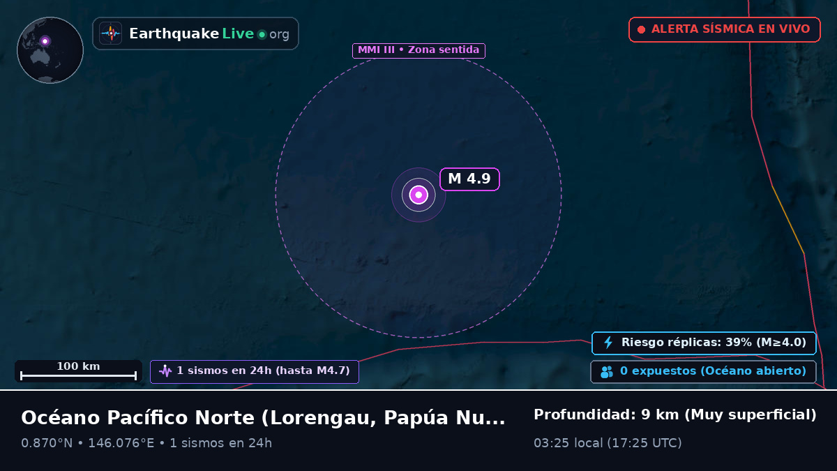 Océano Pacífico Norte (Papúa Nueva Guinea)