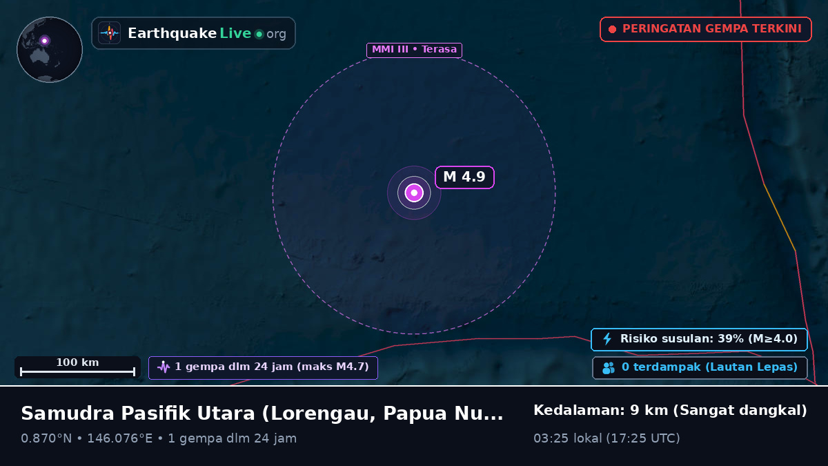Samudra Pasifik Utara (Papua Nugini)