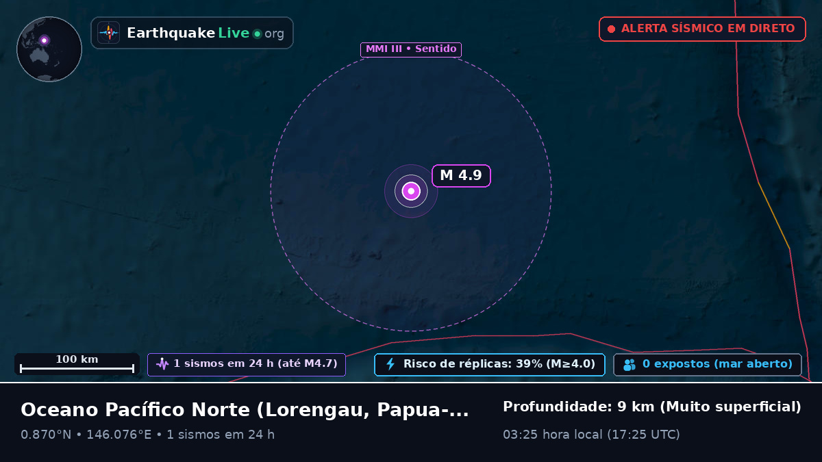 Oceano Pacífico Norte (Papua-Nova Guiné)