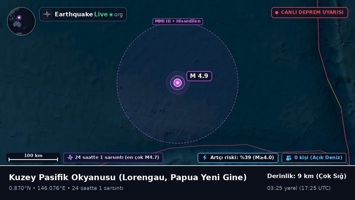 Kuzey Pasifik Okyanusu (Papua Yeni Gine)