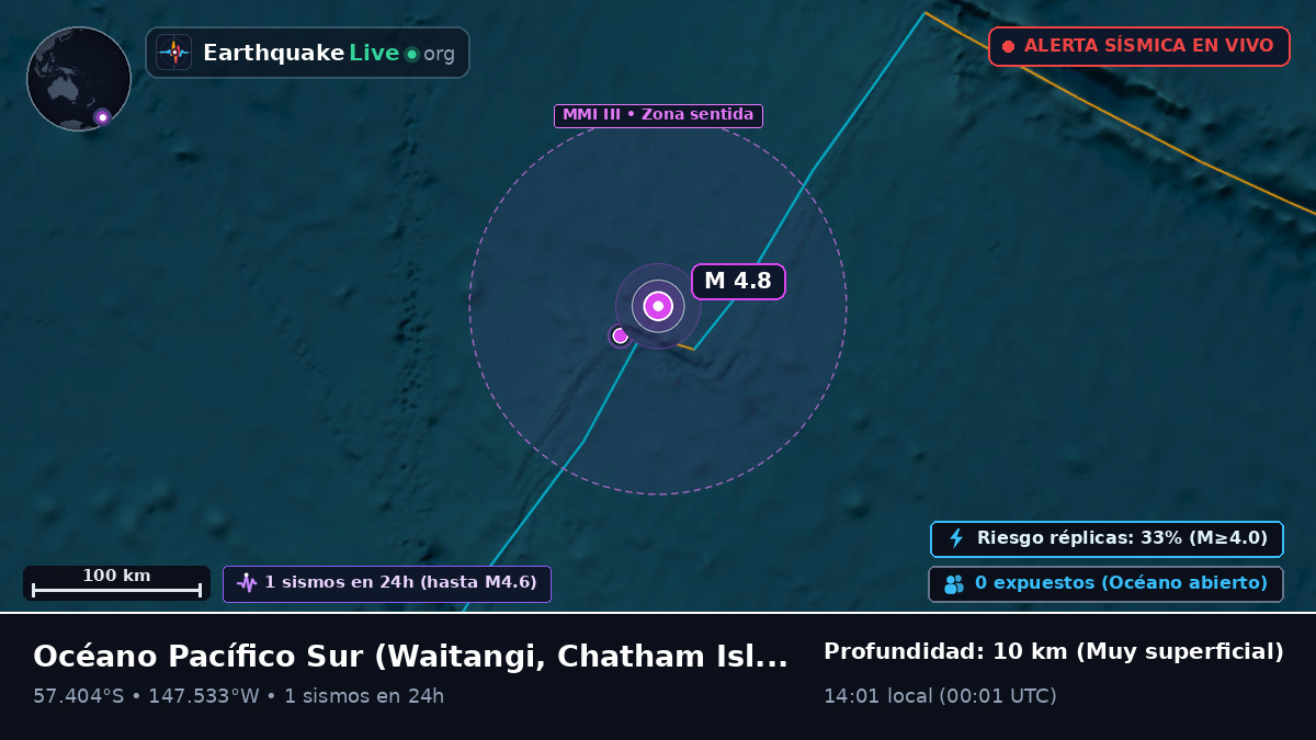 Océano Pacífico Sur (Chatham Islands)