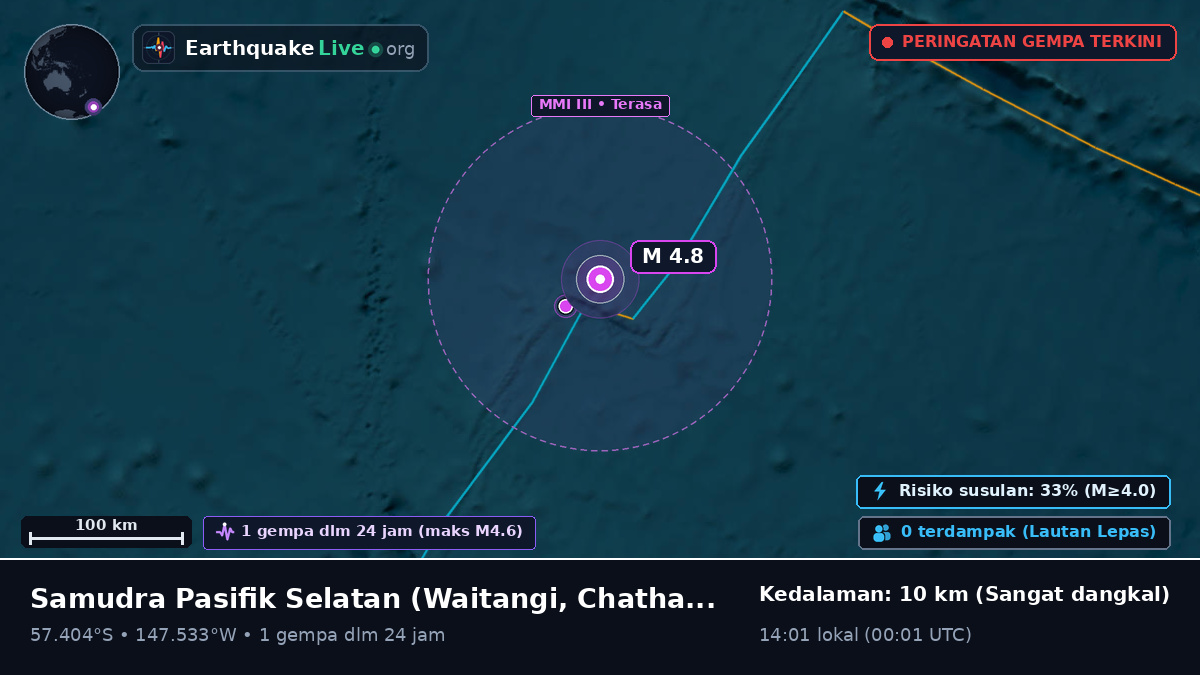 Samudra Pasifik Selatan (Chatham Islands)