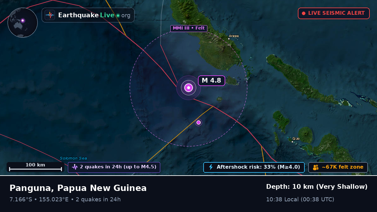Solomon Sea (Papua New Guinea)