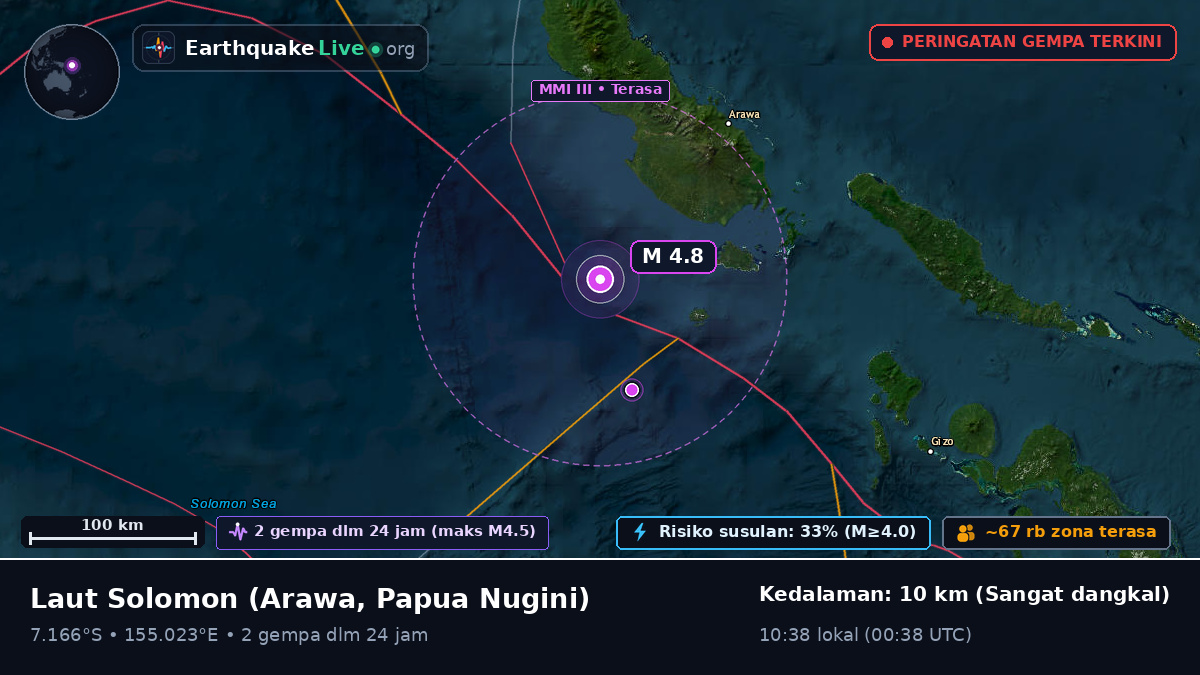 Laut Solomon (Papua Nugini)