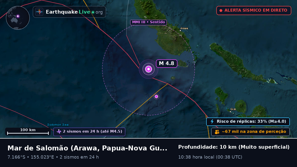 Mar de Salomão (Papua-Nova Guiné)