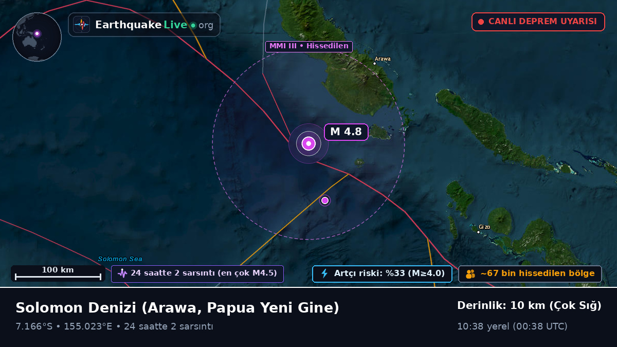 Solomon Denizi (Papua Yeni Gine)