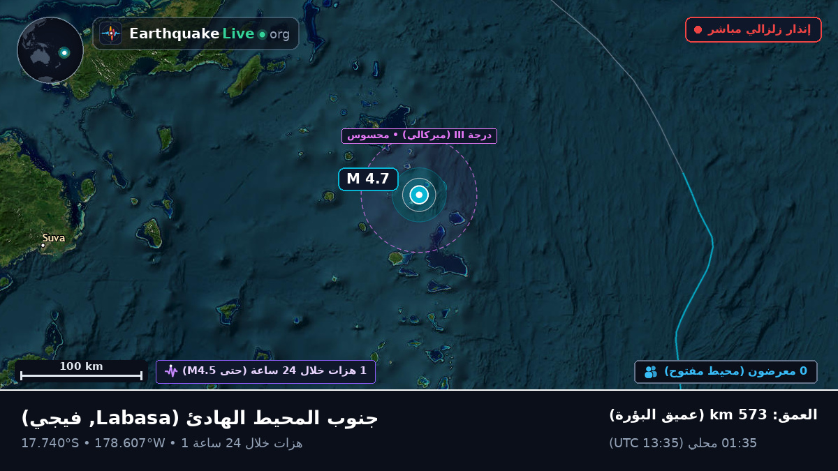 جنوب المحيط الهادئ (فيجي)