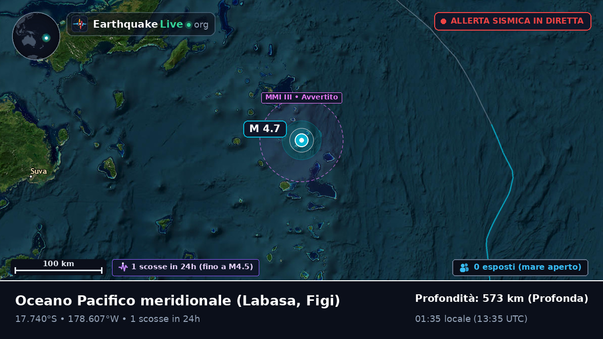 Oceano Pacifico meridionale (Figi)