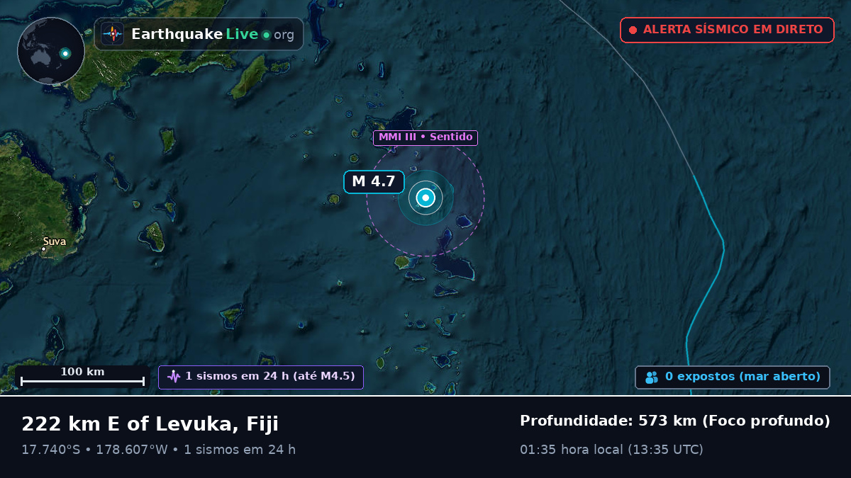 Oceano Pacífico Sul (Fiji)