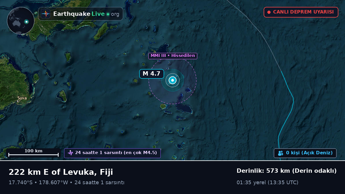Güney Pasifik Okyanusu (Fiji)