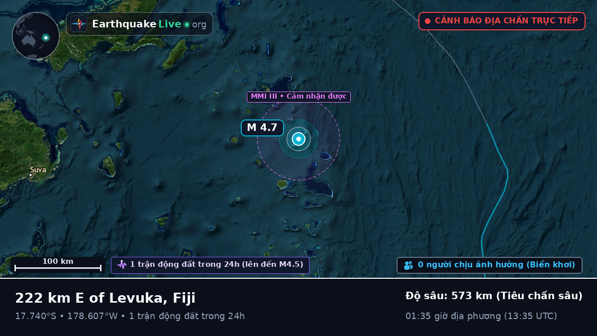 Nam Thái Bình Dương (Fiji)