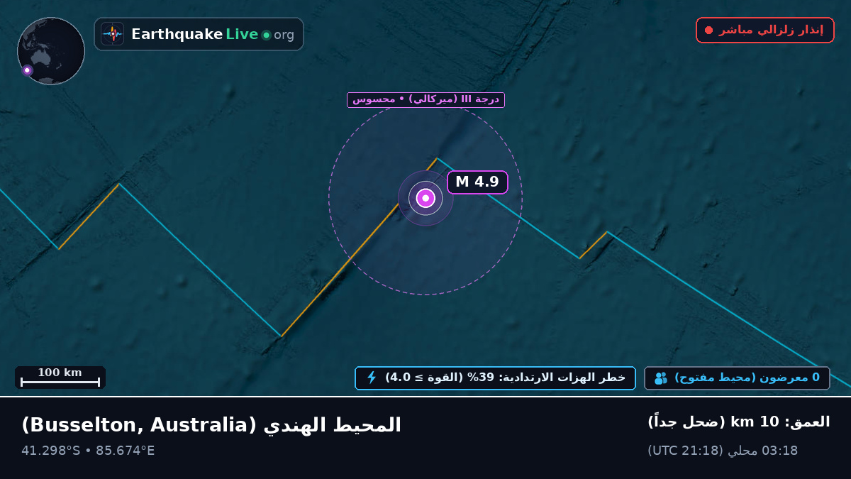 المحيط الهندي (Australia)
